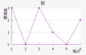 ն