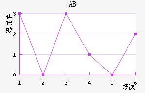 ABɪ