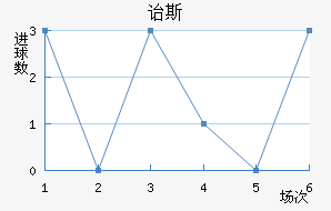 ڱ˹Ͻ