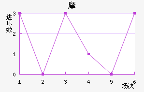 ˹˵Ħ