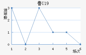 ³(U19)