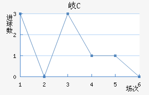 ᪸FC