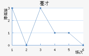 忲ū