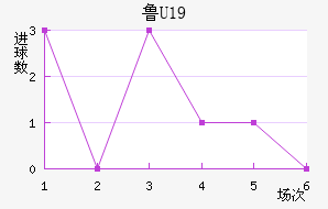 ³(U19)