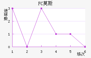 FCĪ˹ƽ