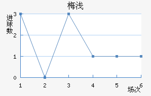 ÷ǳǽ