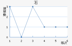 ʯ½