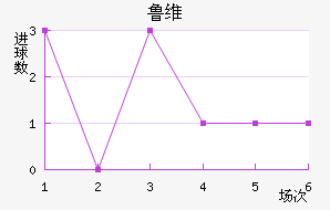 ³ά