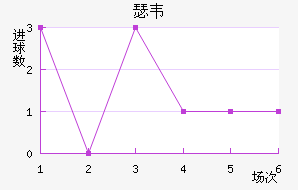 ɪΤ
