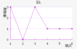 KA