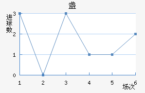 յ½