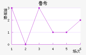 ³ϣŵ˹