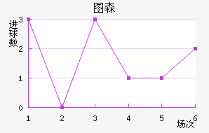 ͼɭ