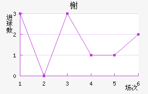 鿨