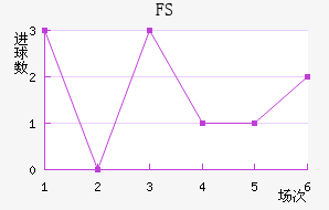 FSV˸