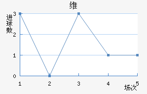ά