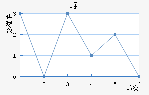 Ῠ˹