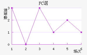 FCŵ޵½