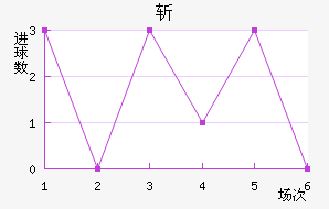 ն߽