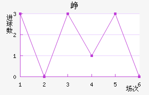 Ῠ