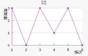 U20