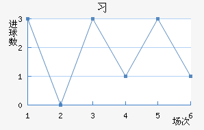 ϰ