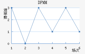 DPMM