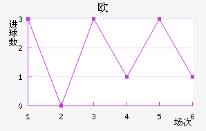 ŷ½