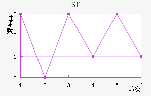 Sfƽ