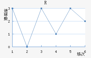 RD