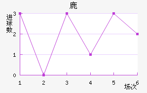 ¹