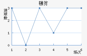 շƶ½