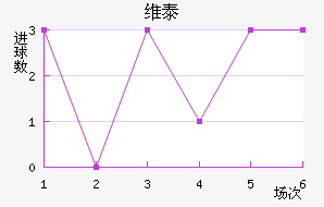ά̩Ƚ