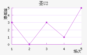ʥU20