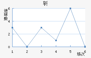 ն