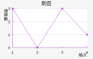 ˹ͼ