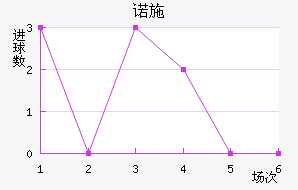 ŵʩĽ