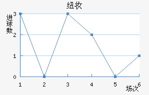 Ŧױ
