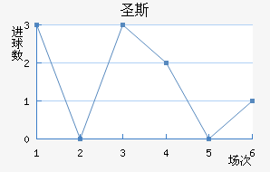 ʥ˹