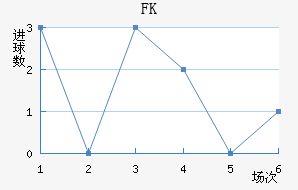 FK