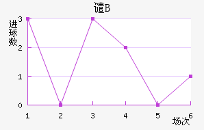 ǴBӽ