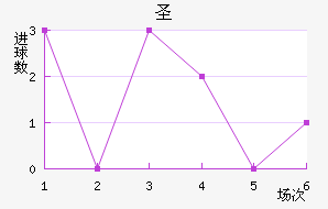 ʥ˹