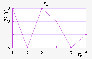 ׶FC
