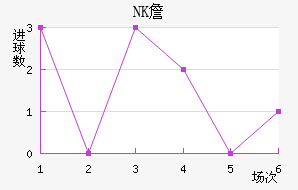 NKղ
