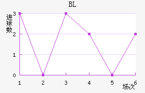 BL