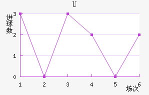 Uɭ