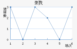 ¼¾Ž