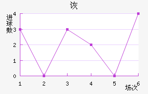 ڶ