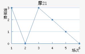 Ħ(U21)