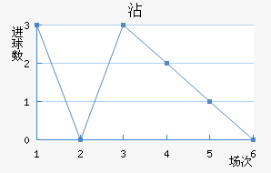 մ